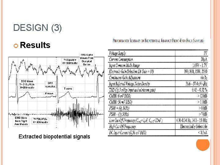 DESIGN (3) Results Extracted biopotential signals 