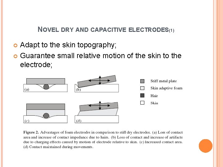 NOVEL DRY AND CAPACITIVE ELECTRODES(1) Adapt to the skin topography; Guarantee small relative motion