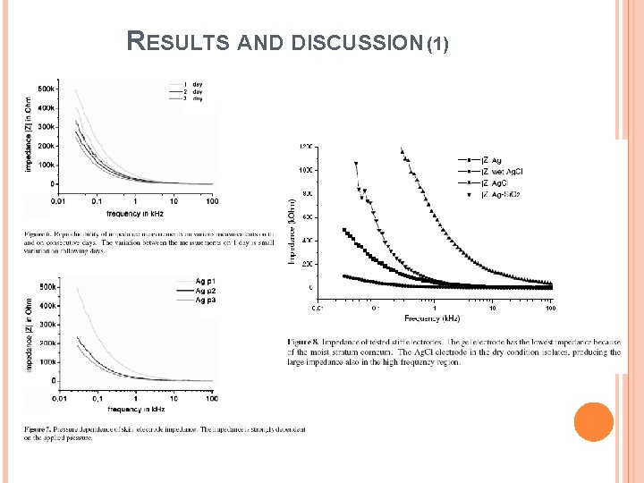 RESULTS AND DISCUSSION (1) 
