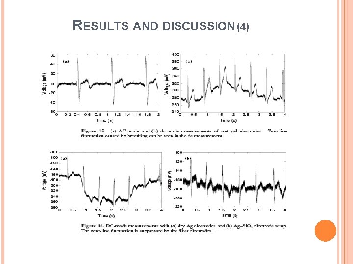 RESULTS AND DISCUSSION (4) 
