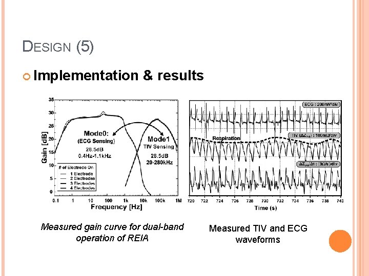 DESIGN (5) Implementation & results Measured gain curve for dual-band operation of REIA Measured