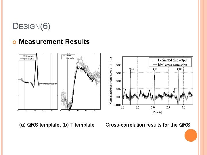 DESIGN(6) Measurement Results (a) QRS template. (b) T template Cross-correlation results for the QRS