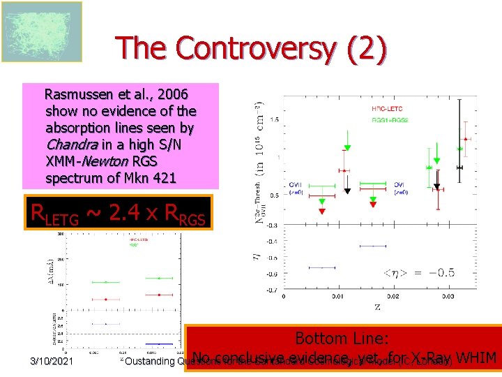 The Controversy (2) Rasmussen et al. , 2006 show no evidence of the absorption