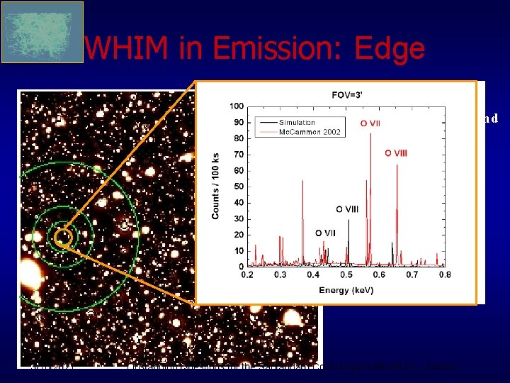 WHIM in Emission: Edge FOV=3’ A filament is in the FOV and O lines