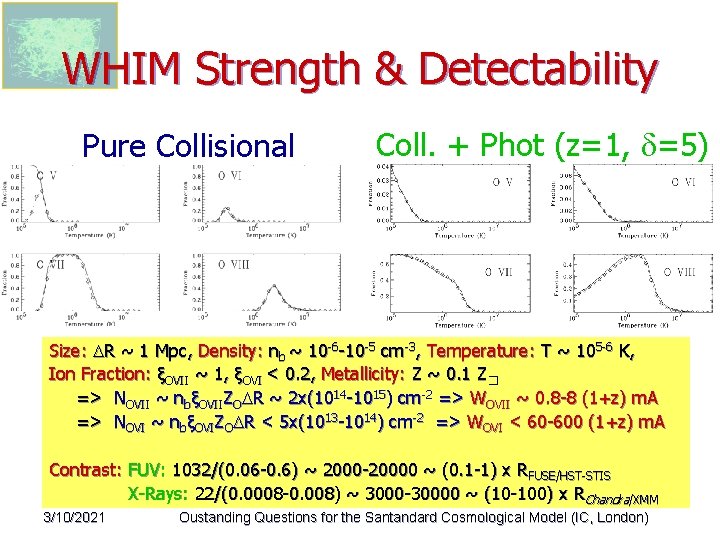 WHIM Strength & Detectability Pure Collisional Coll. + Phot (z=1, =5) Size: R ~