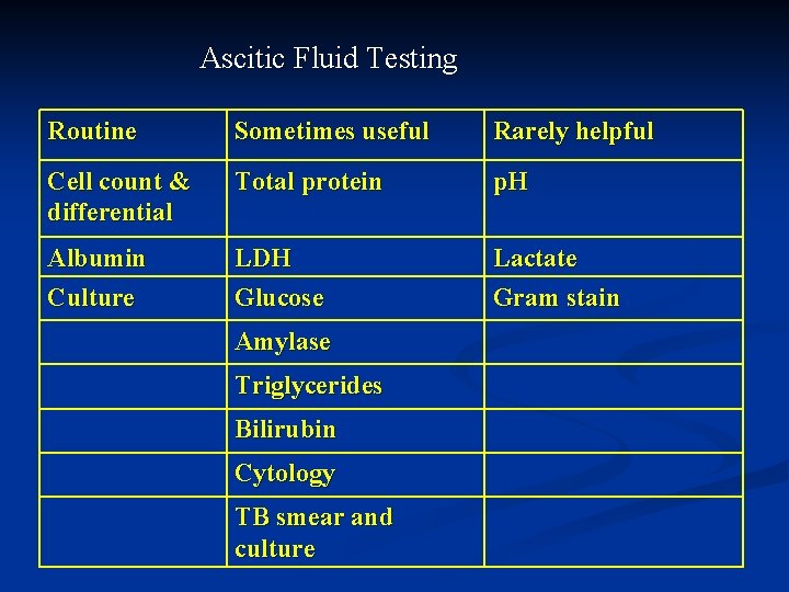 Ascitic Fluid Testing Routine Sometimes useful Rarely helpful Cell count & differential Total protein