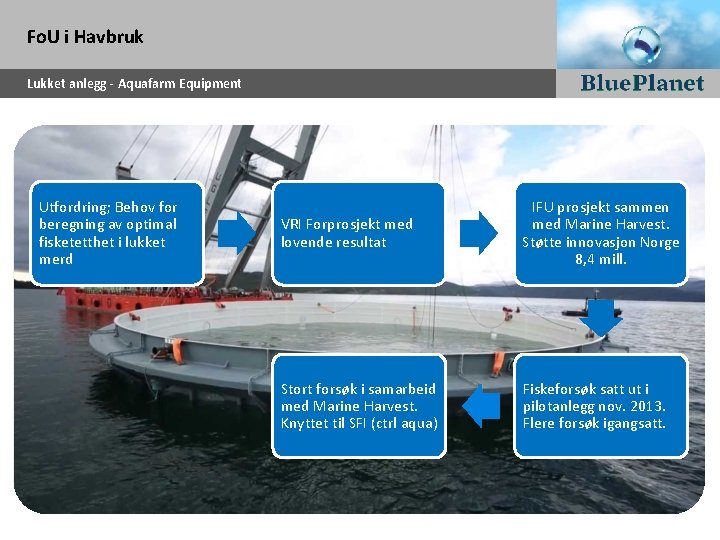 Fo. U i Havbruk Lukket anlegg - Aquafarm Equipment Utfordring; Behov for beregning av