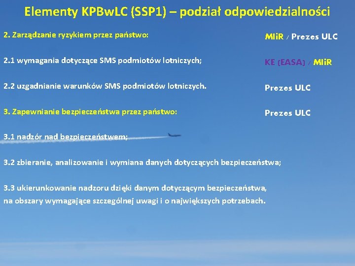 Elementy KPBw. LC (SSP 1) – podział odpowiedzialności 2. Zarządzanie ryzykiem przez państwo: MIi.