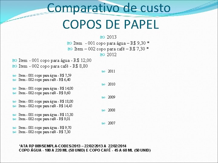 Comparativo de custo COPOS DE PAPEL 2013 Item - 001 copo para água –