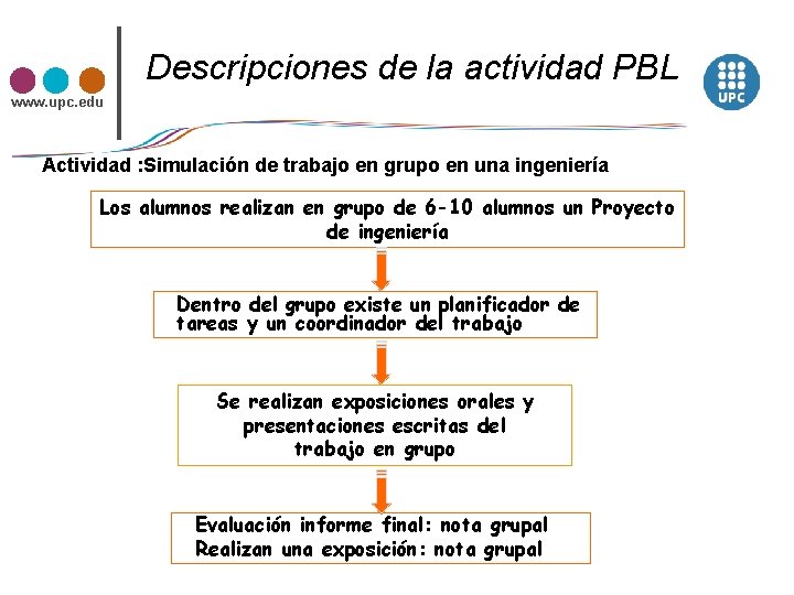 Descripciones de la actividad PBL www. upc. edu Actividad : Simulación de trabajo en