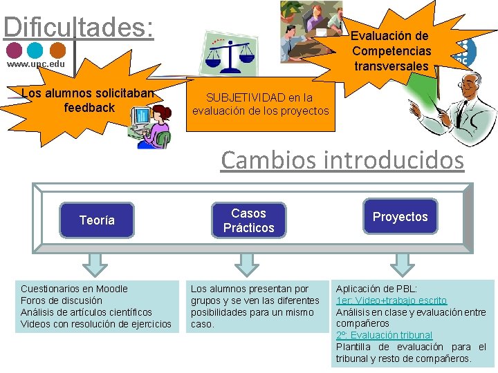 Dificultades: Evaluación de Competencias transversales www. upc. edu Los alumnos solicitaban feedback SUBJETIVIDAD en