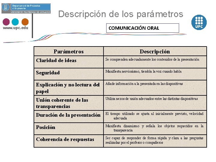 Descripción de los parámetros COMUNICACIÓN ORAL www. upc. edu Parámetros Descripción Claridad de ideas