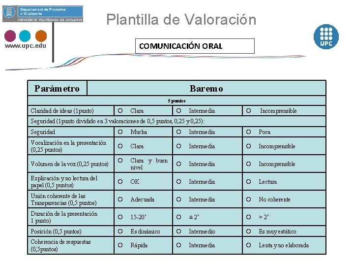 Plantilla de Valoración COMUNICACIÓN ORAL www. upc. edu Parámetro Baremo 5 puntos Claridad de