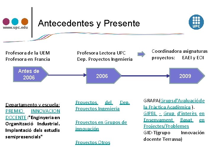 www. upc. edu Antecedentes y Presente Profesora de la UEM Profesora en Francia Antes