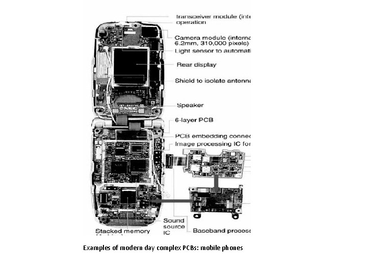 Examples of modern day complex PCBs: mobile phones 