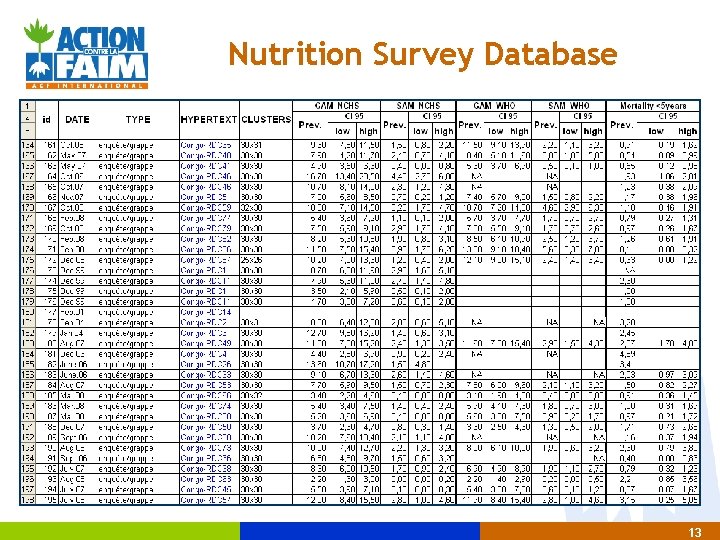 Nutrition Survey Database 13 