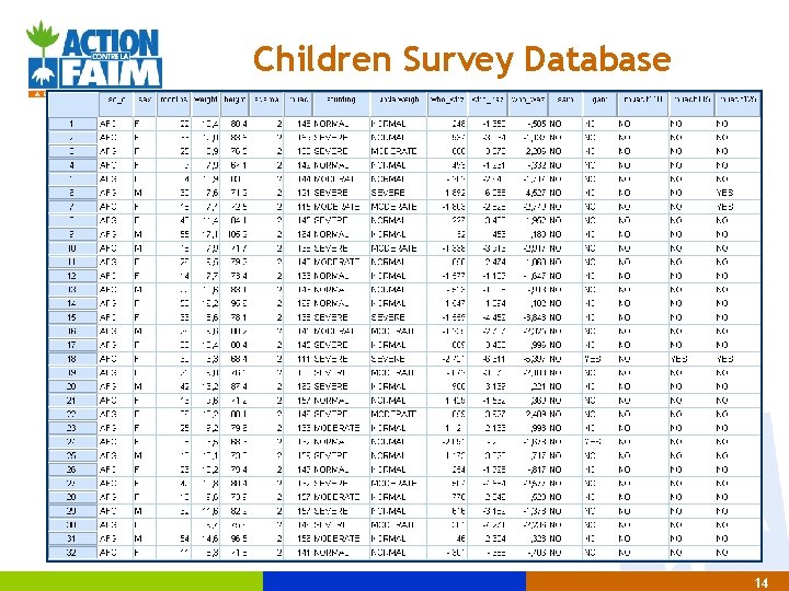 Children Survey Database 14 