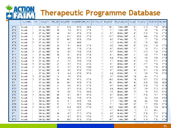 Therapeutic Programme Database 15 