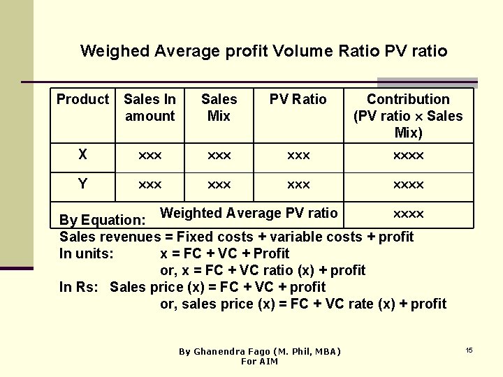 Weighed Average profit Volume Ratio PV ratio Product Sales In amount Sales Mix PV