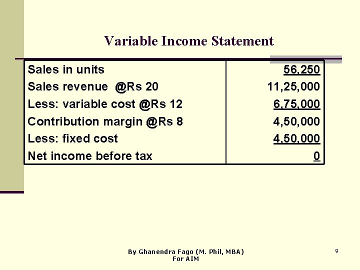 Variable Income Statement Sales in units Sales revenue @Rs 20 Less: variable cost @Rs