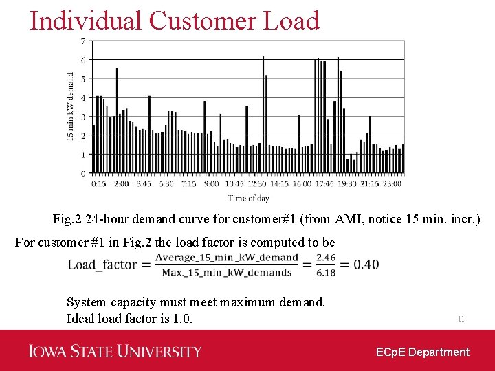 Individual Customer Load Fig. 2 24 -hour demand curve for customer#1 (from AMI, notice