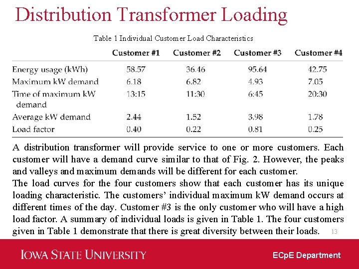 Distribution Transformer Loading Table 1 Individual Customer Load Characteristics A distribution transformer will provide