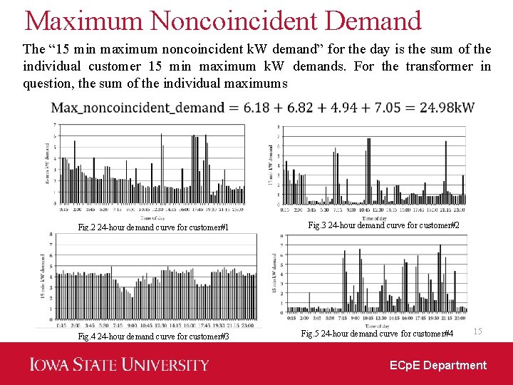 Maximum Noncoincident Demand The “ 15 min maximum noncoincident k. W demand” for the