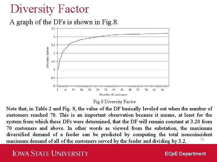Diversity Factor A graph of the DFs is shown in Fig. 8 Diversity Factor
