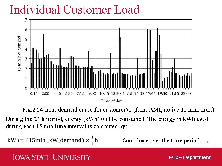 Individual Customer Load Fig. 2 24 -hour demand curve for customer#1 (from AMI, notice