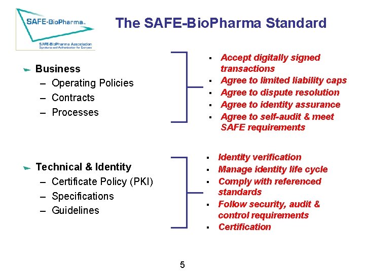 The SAFE-Bio. Pharma Standard § Business – Operating Policies – Contracts – Processes §