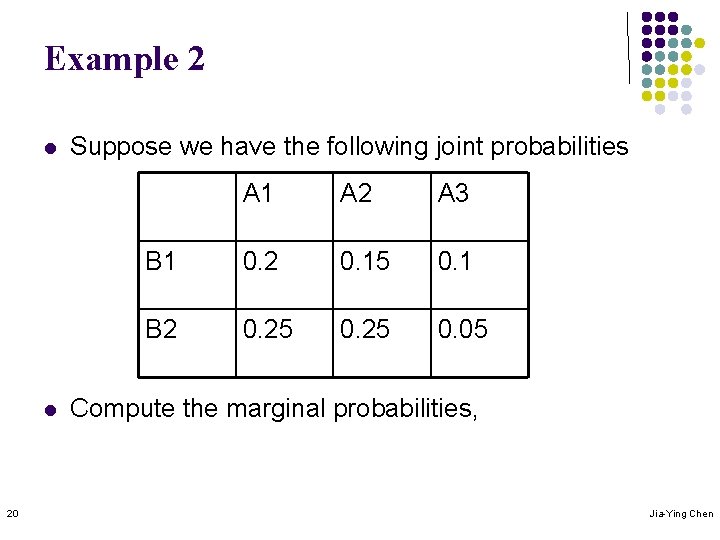 Example 2 l l 20 Suppose we have the following joint probabilities A 1