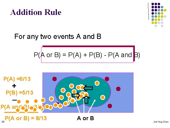 Addition Rule For any two events A and B P(A or B) = P(A)