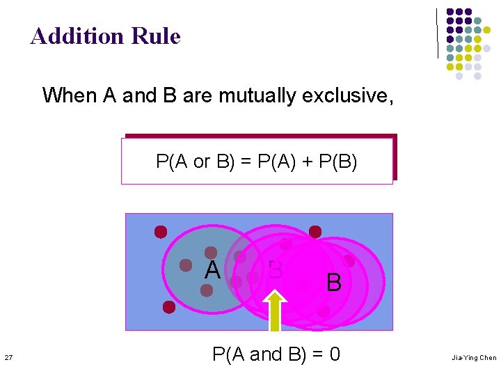 Addition Rule When A and B are mutually exclusive, P(A or B) = P(A)