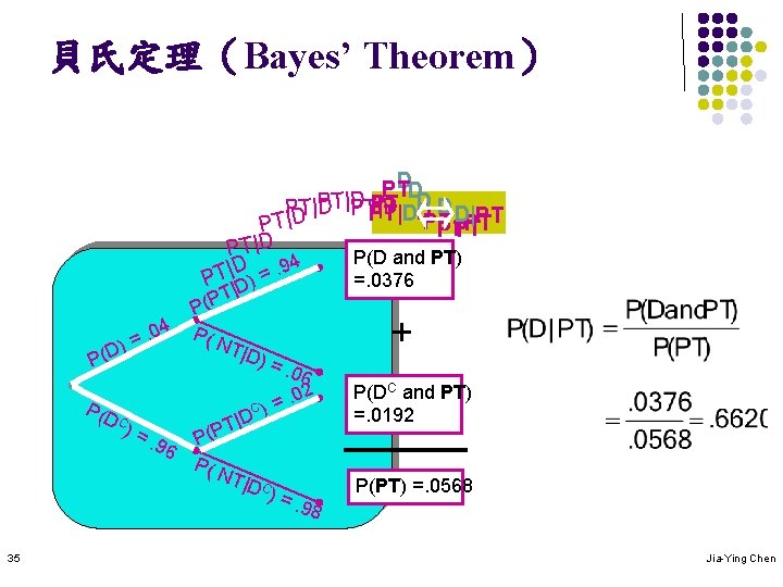 貝氏定理（Bayes’ Theorem） DD PT PT|D PT |D D D D|PT PDT|D PTPT|D DPT |