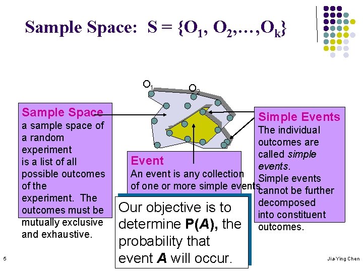 Sample Space: S = {O 1, O 2, …, Ok} O 1 O 2