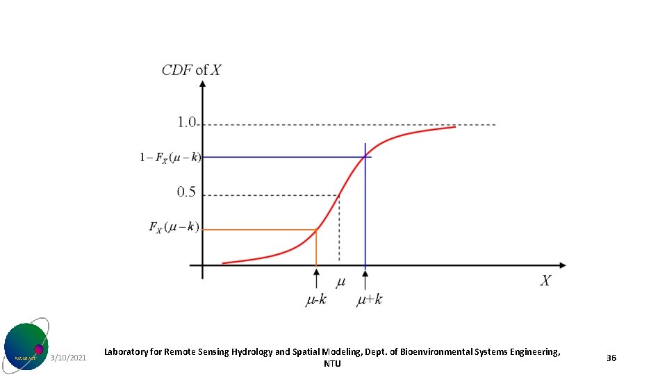 3/10/2021 Laboratory for Remote Sensing Hydrology and Spatial Modeling, Dept. of Bioenvironmental Systems Engineering,