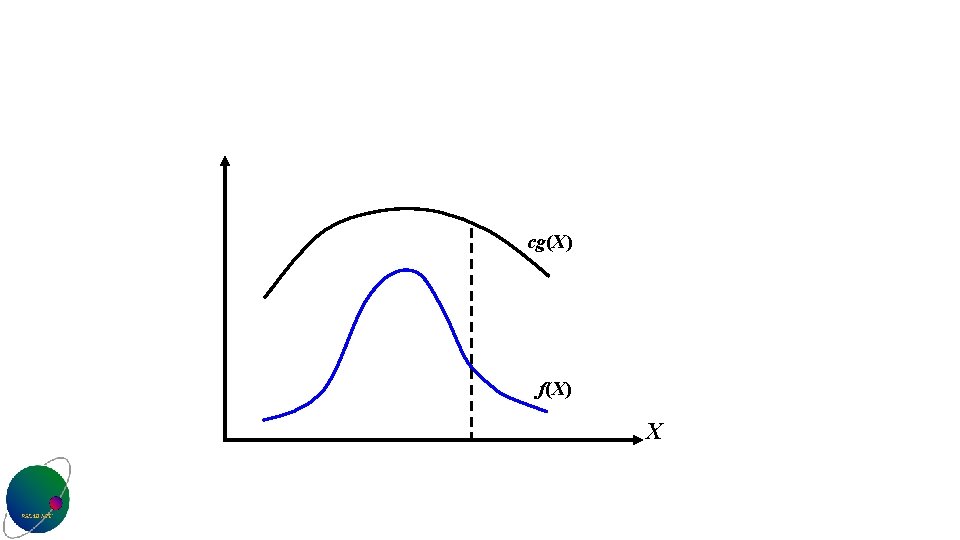 cg(X) f(X) X 