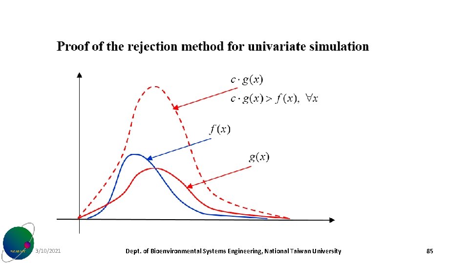 3/10/2021 Dept. of Bioenvironmental Systems Engineering, National Taiwan University 85 
