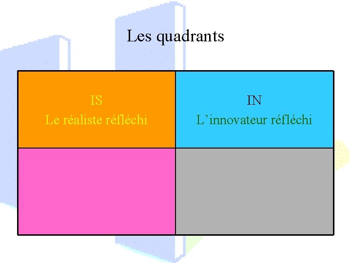 Les quadrants IS Le réaliste réfléchi IN L’innovateur réfléchi 