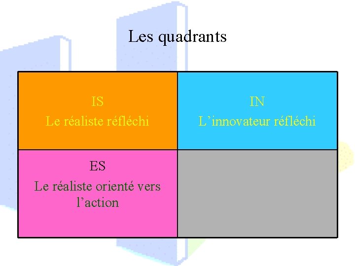 Les quadrants IS Le réaliste réfléchi ES Le réaliste orienté vers l’action IN L’innovateur