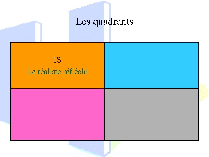 Les quadrants IS Le réaliste réfléchi 