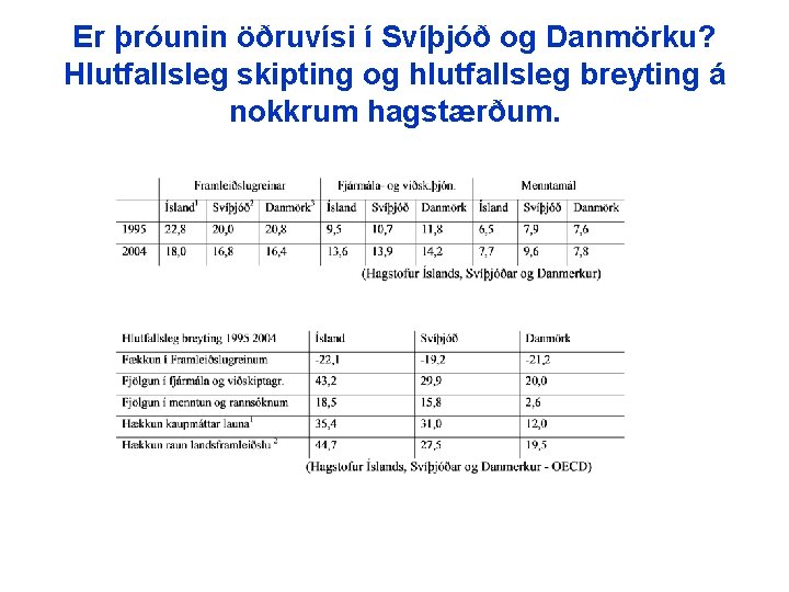 Er þróunin öðruvísi í Svíþjóð og Danmörku? Hlutfallsleg skipting og hlutfallsleg breyting á nokkrum