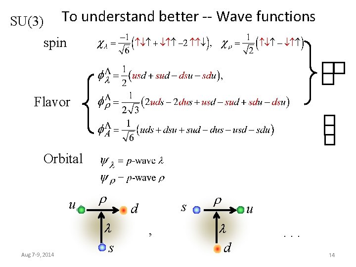 SU(3) To understand better -- Wave functions spin Flavor Orbital u s d u