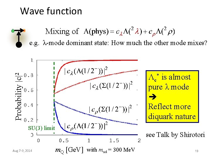 Wave function Mixing of e. g. λ-mode dominant state: How much the other mode