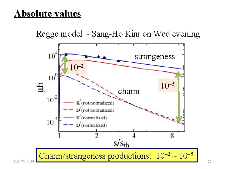 Absolute values Regge model ~ Sang-Ho Kim on Wed evening strangeness 10– 2 charm