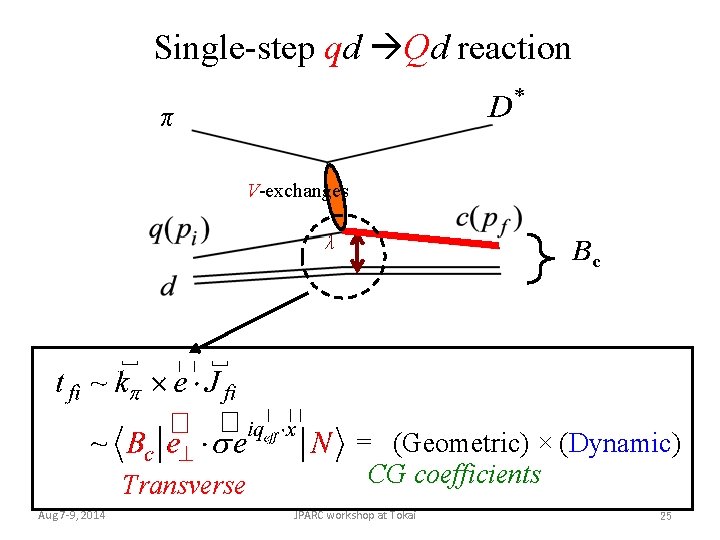 Single-step qd Qd reaction π V-exchanges λ Transverse Aug 7 -9, 2014 Bc =