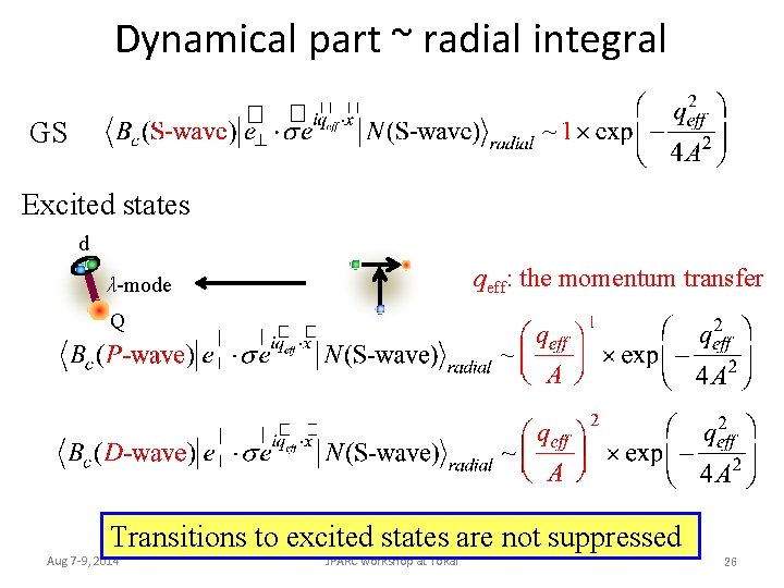 Dynamical part ~ radial integral GS Excited states d qeff: the momentum transfer λ-mode