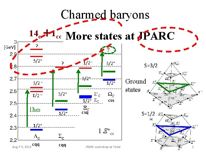 Charmed baryons (6 excited)at 14 c ＋1 cc << 80 uds states More ?