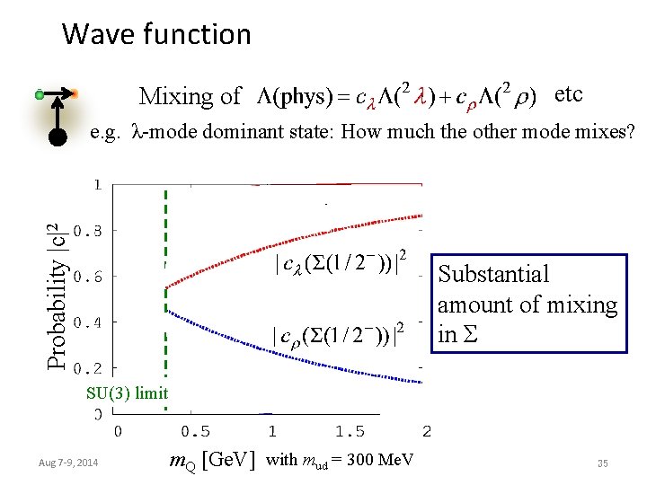 Wave function Mixing of etc Probability |c|2 e. g. λ-mode dominant state: How much