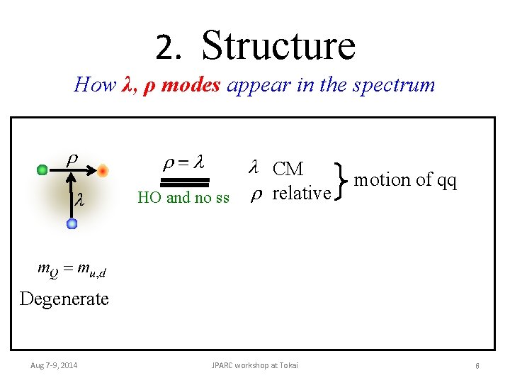2. Structure How λ, ρ modes appear in the spectrum HO and no ss